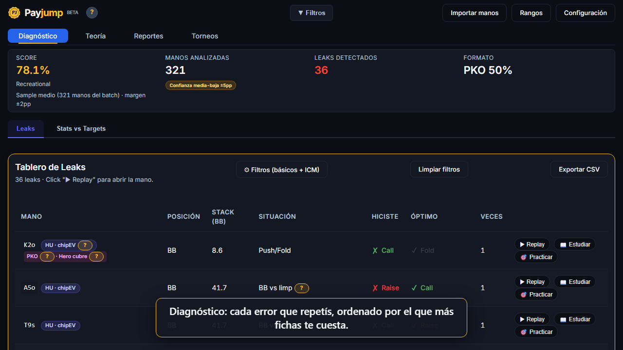 Tabla de diagnóstico con los leaks ordenados por costo