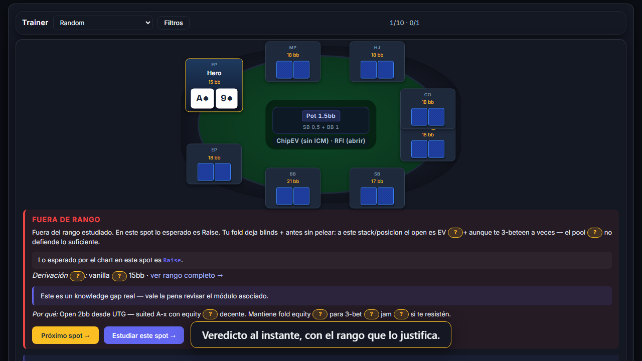 Trainer con el veredicto de un spot